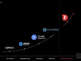 Dremio Raises $135M in Series D Funding
