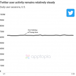 Banning Trump Didn't Change How Much People Use Twitter, New Data Shows