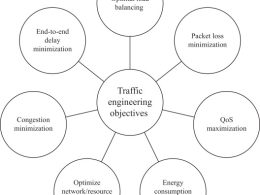 https://www.fabulaes.com/defining-traffic-flow-types-for-new-network-applications/