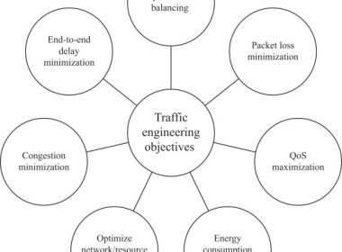 https://www.fabulaes.com/defining-traffic-flow-types-for-new-network-applications/