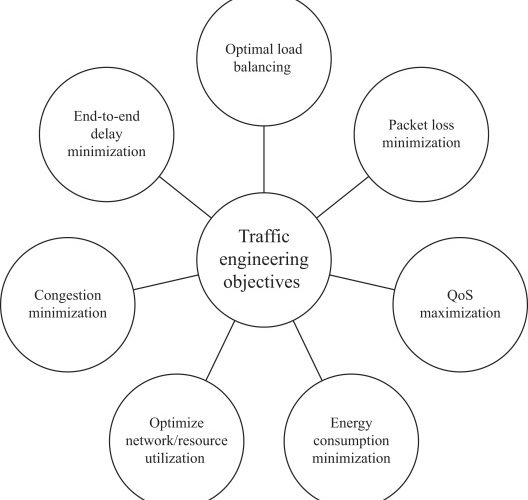 https://www.fabulaes.com/defining-traffic-flow-types-for-new-network-applications/