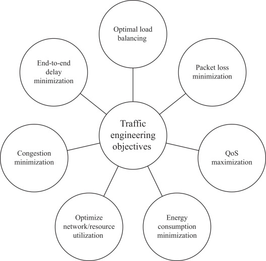 https://www.fabulaes.com/defining-traffic-flow-types-for-new-network-applications/