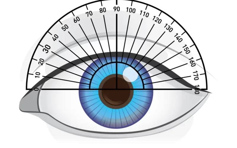 Eye Axis Measurements