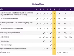 AARP Medicare Supplement Insurance Plans