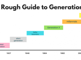A Historical Perspective - How Many Years in a Generation Has Changed Over Time