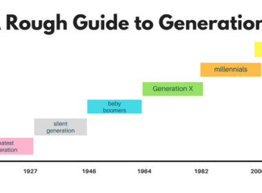 A Historical Perspective - How Many Years in a Generation Has Changed Over Time