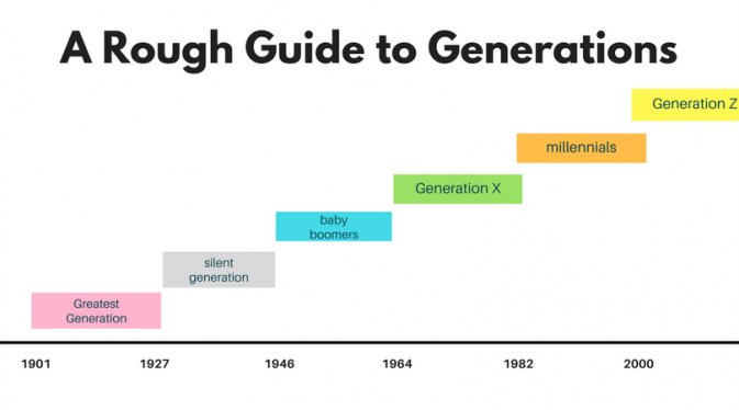 A Historical Perspective - How Many Years in a Generation Has Changed Over Time
