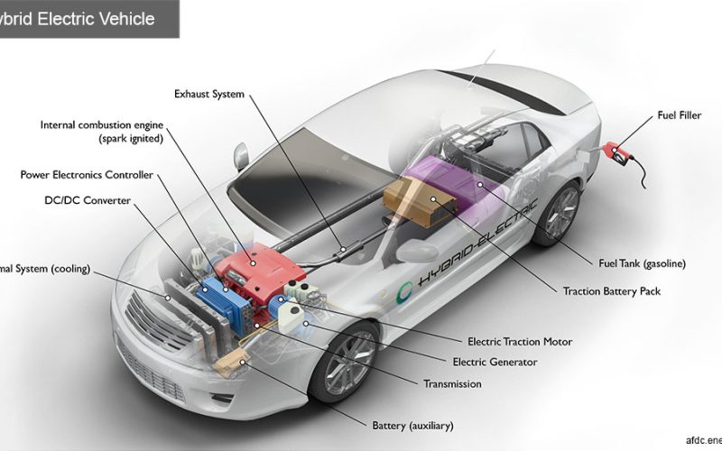 hybrid and electric cars