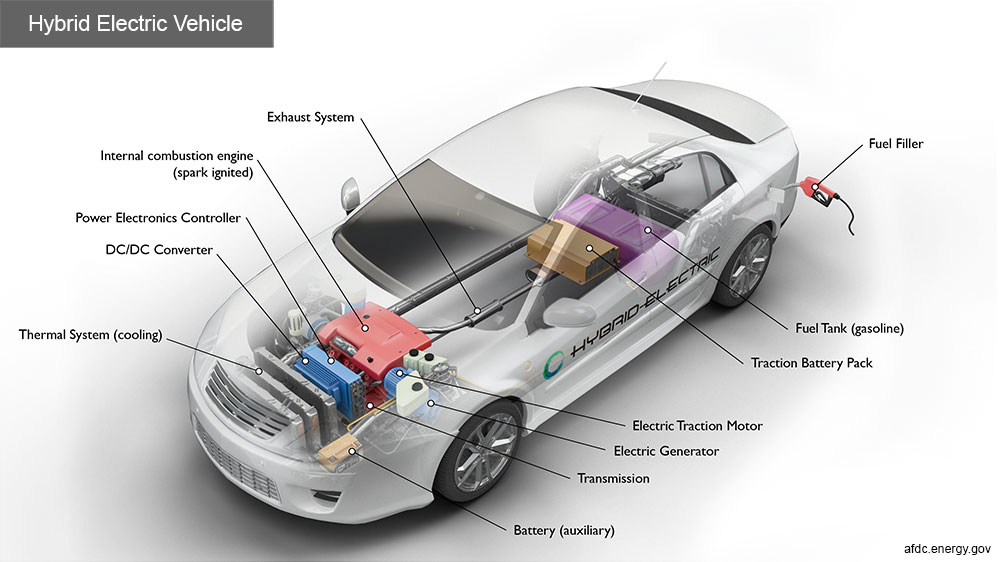 hybrid and electric cars