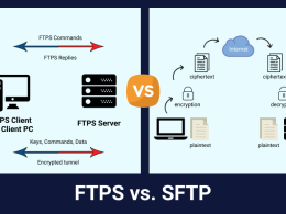 Exploring the Security Aspects of SFTP Vs. API Integration