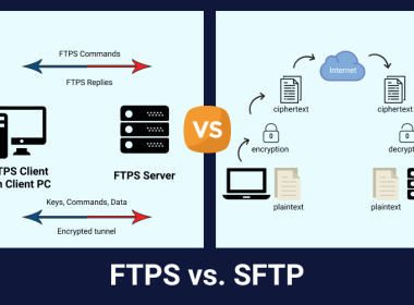 Exploring the Security Aspects of SFTP Vs. API Integration