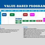 The Key Components of Value-Based Care Model Programs