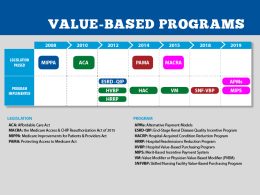 The Key Components of Value-Based Care Model Programs