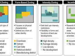3 Important Things You Need To Know About Zoning