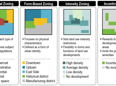 3 Important Things You Need To Know About Zoning