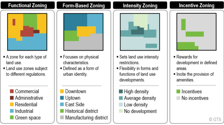 3 Important Things You Need To Know About Zoning