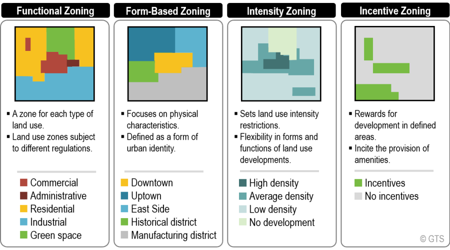 3 Important Things You Need To Know About Zoning