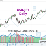 200,000 TRY to USD