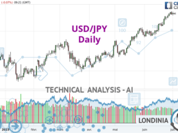 200,000 TRY to USD