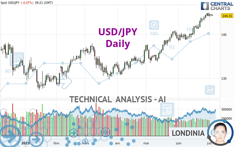 200,000 TRY to USD