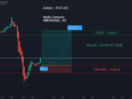 indexnasdaq