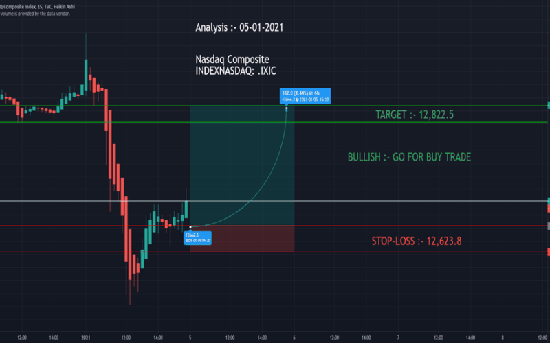 indexnasdaq
