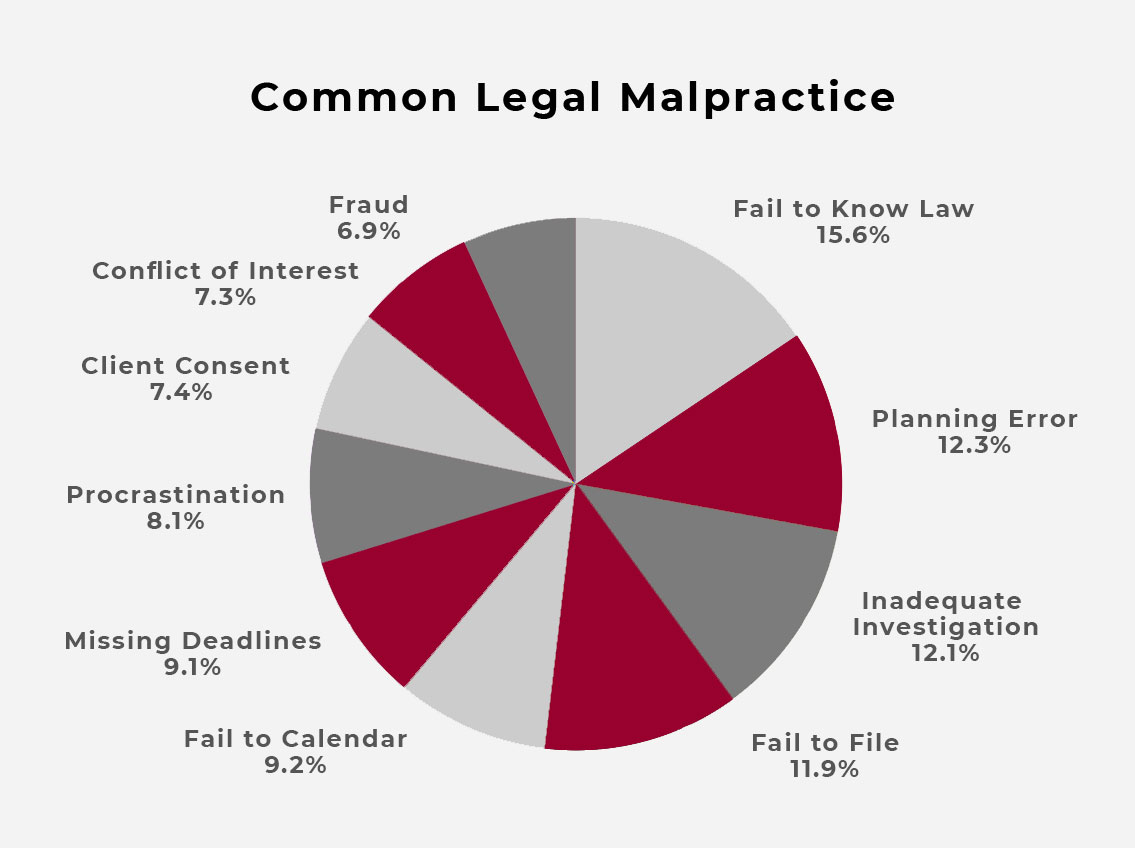 legal malpractice lawyer Portland OR