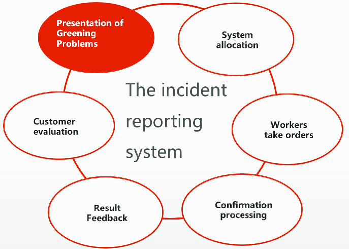 incident reporting system
