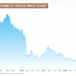 Cine Share Price