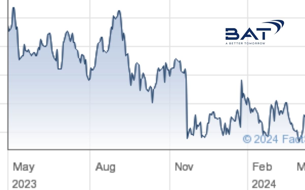 BAT Share Value