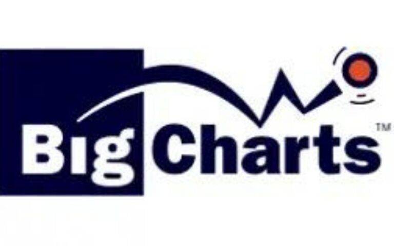 BigCharts.com