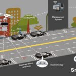 Smart Parking: How Real-Time Data Is Transforming Urban Mobility