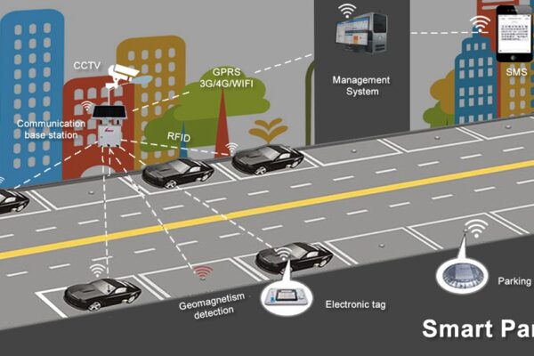 Smart Parking: How Real-Time Data Is Transforming Urban Mobility