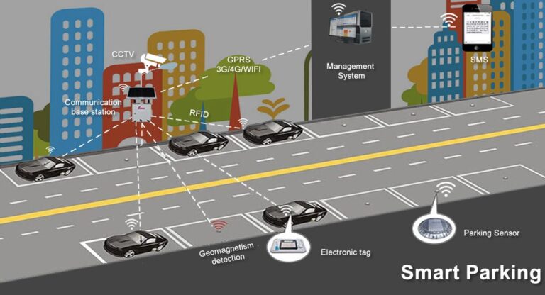 Smart Parking: How Real-Time Data Is Transforming Urban Mobility