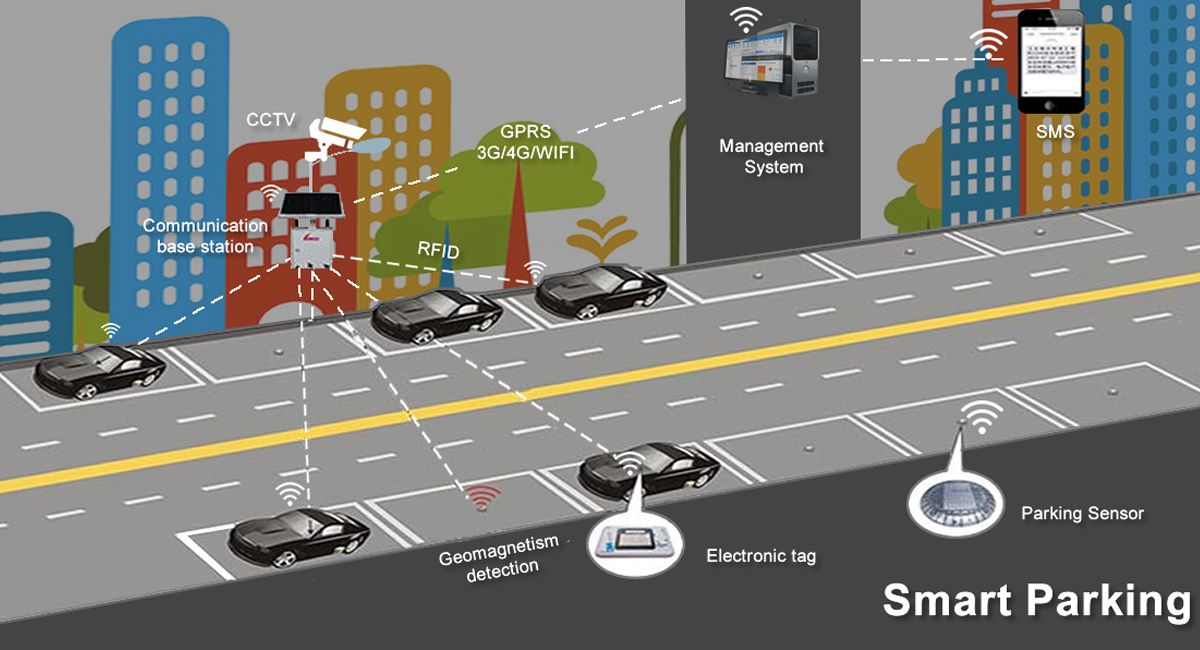 Smart Parking: How Real-Time Data Is Transforming Urban Mobility