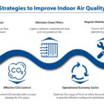 Smart Strategies for Improving Indoor Air Quality in Commercial Buildings